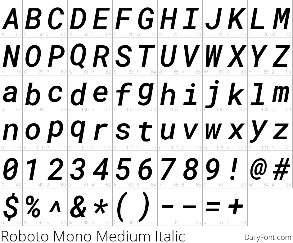 Roboto Mono Medium Italic character map