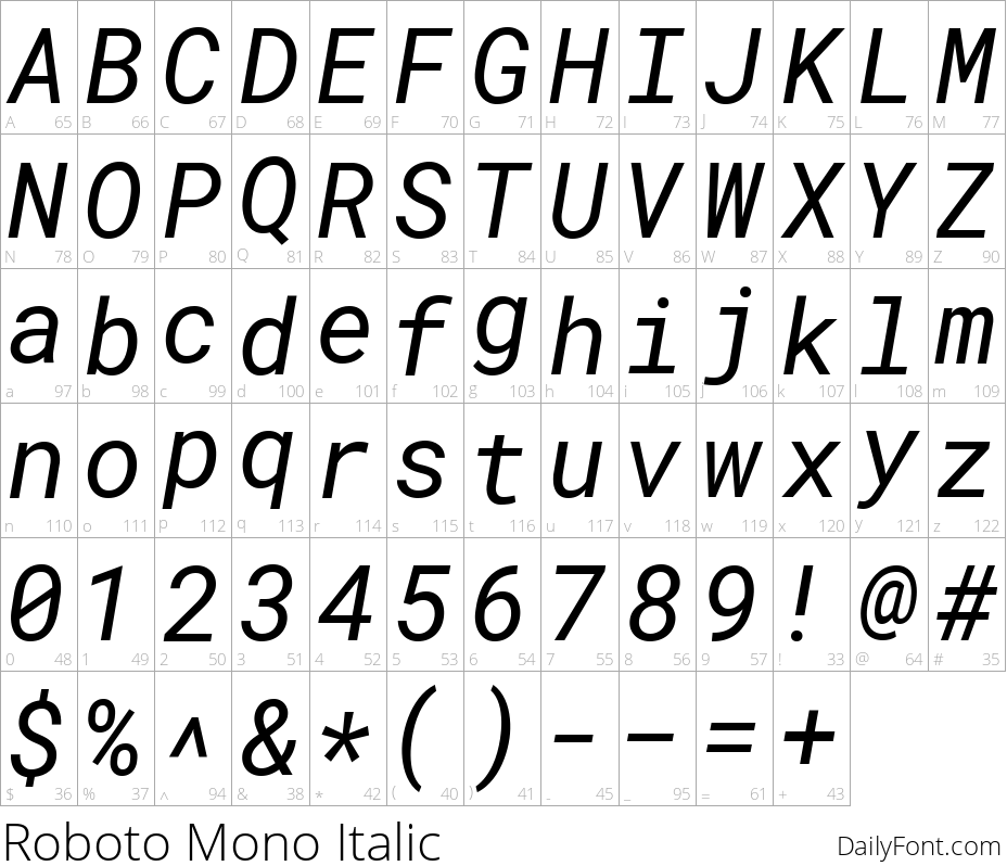 Roboto Mono Italic character map
