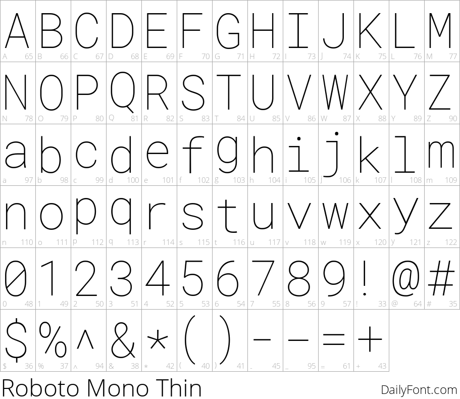 Roboto Mono Thin character map
