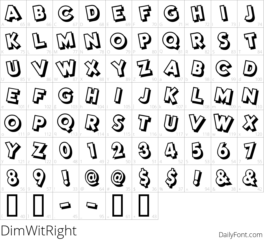 DimWitRight character map