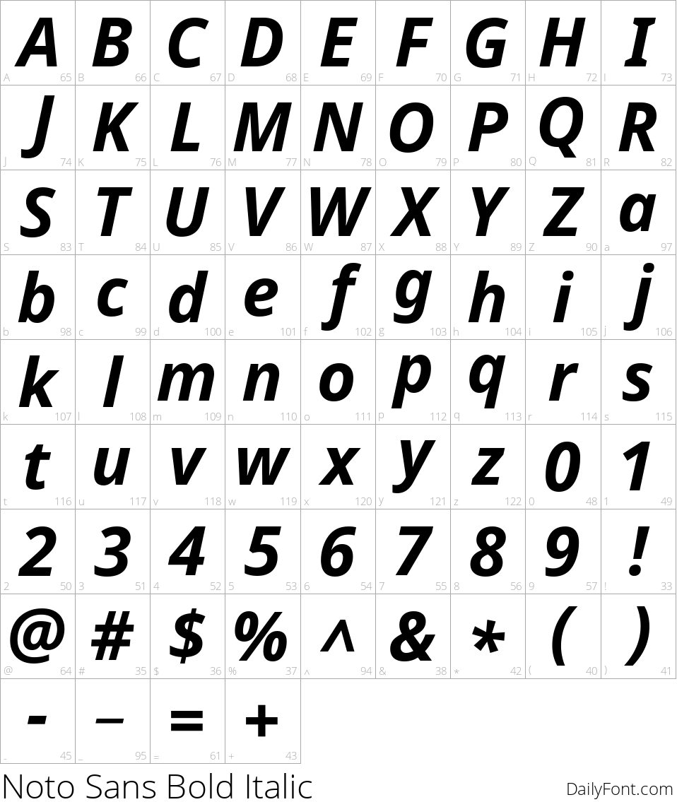 Noto Sans Bold Italic character map