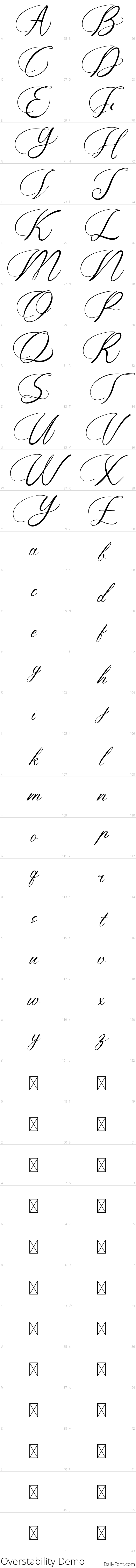 Overstability character map