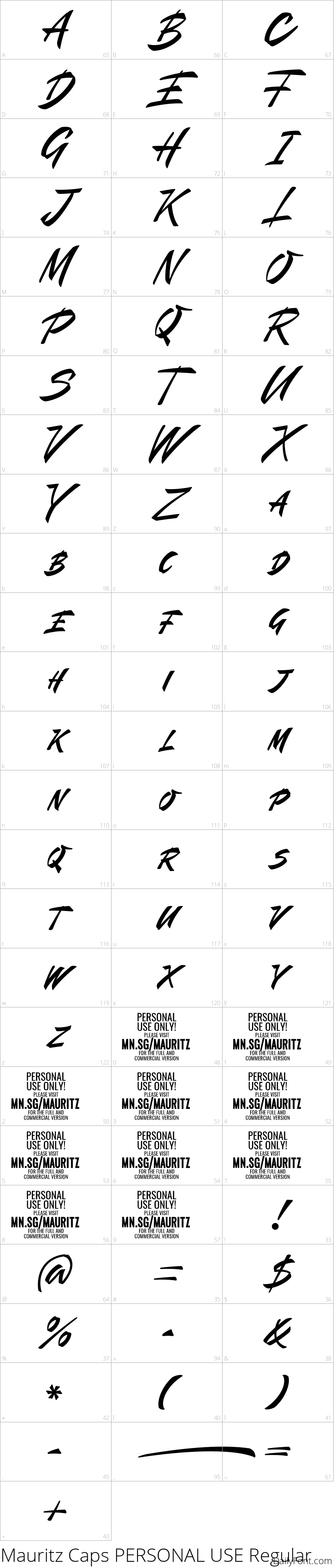 Mauritz character map