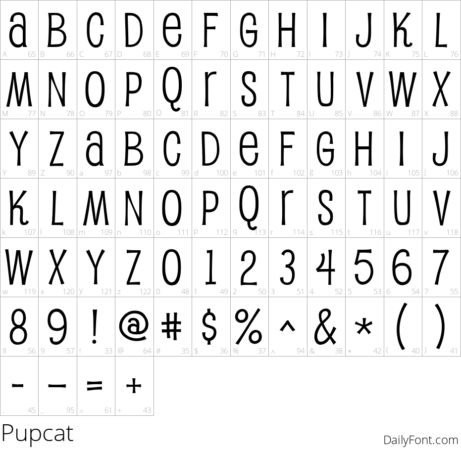 Pupcat character map