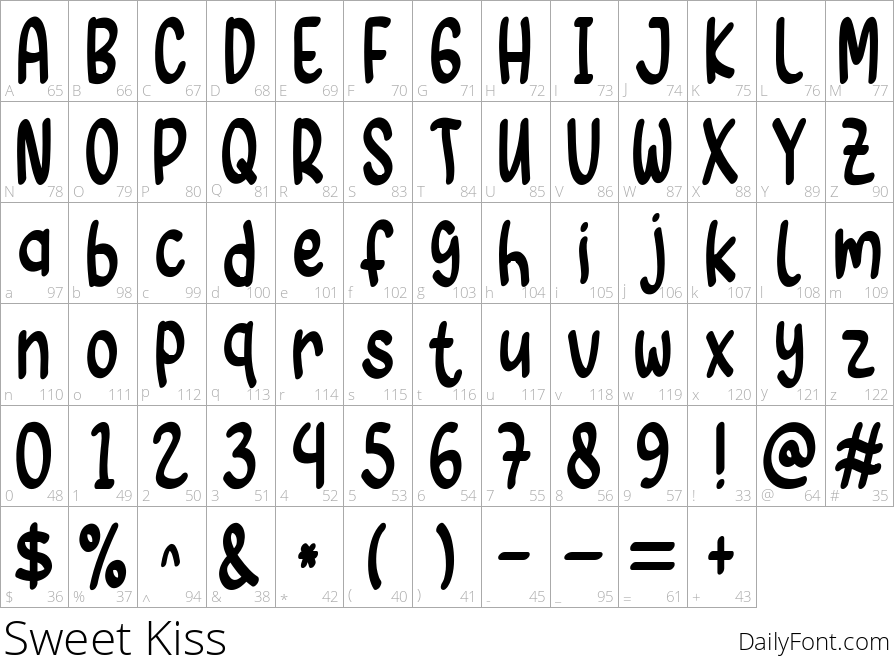 Sweet Kiss character map
