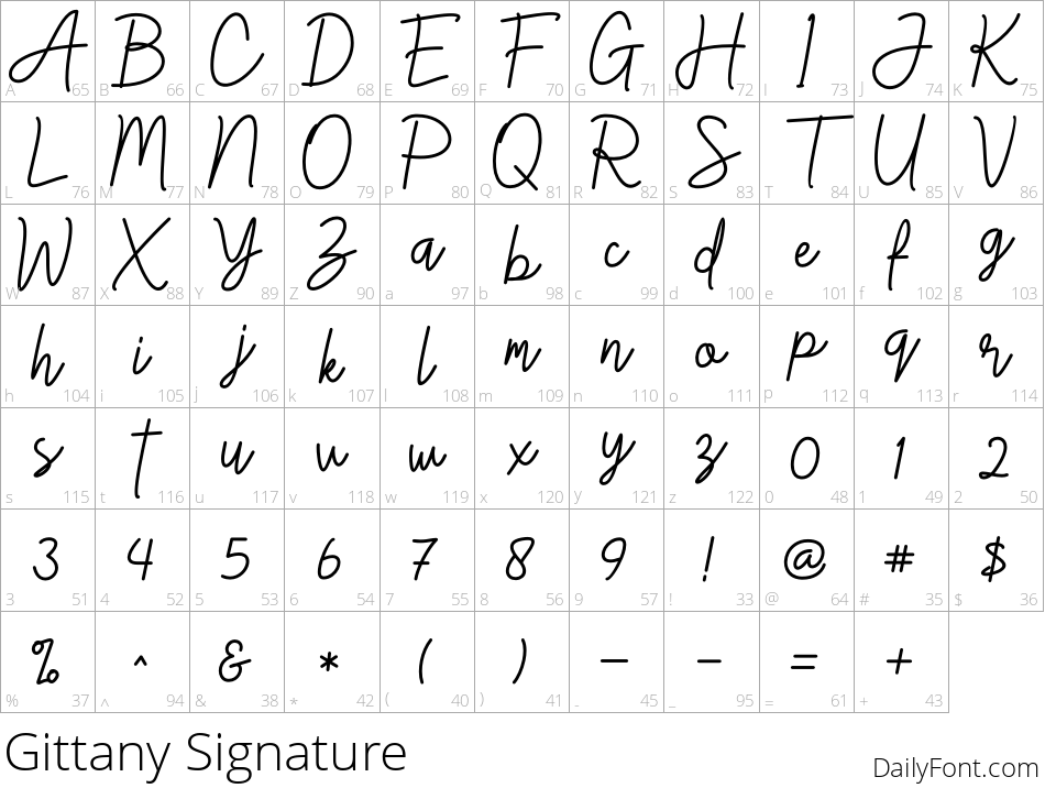 Gittany Signature character map