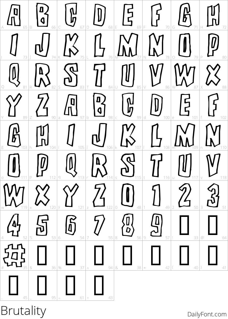 Brutality character map