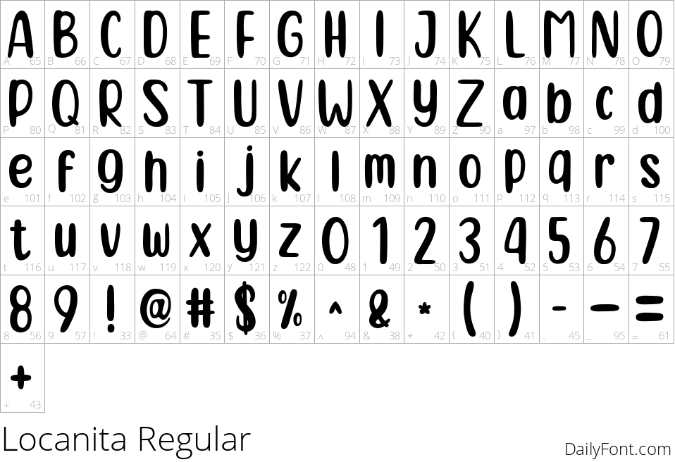 Locanita character map