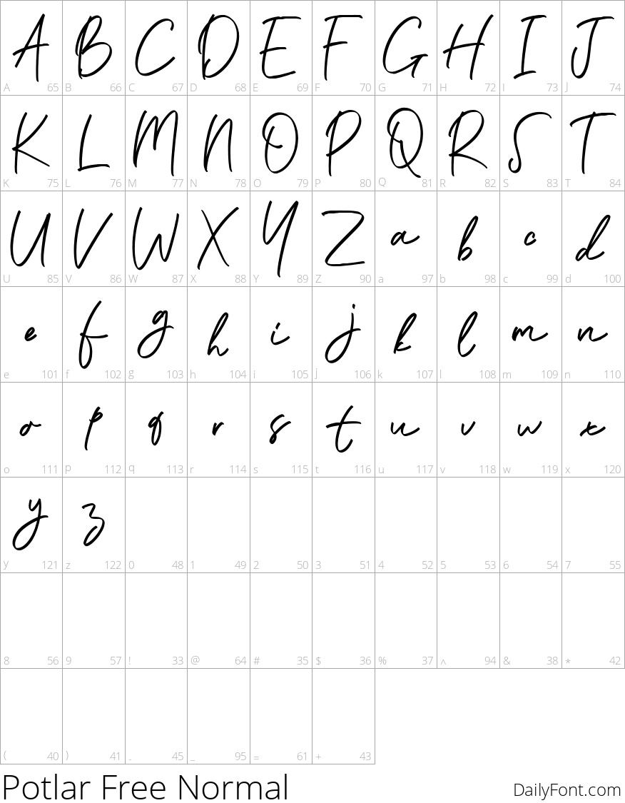 Potlar character map