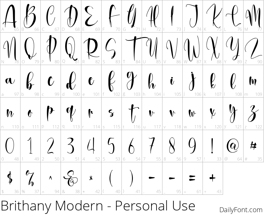 Brithany Modern character map