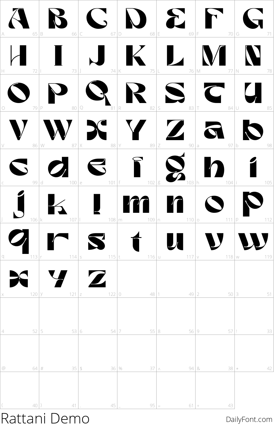 Rattani Demo character map