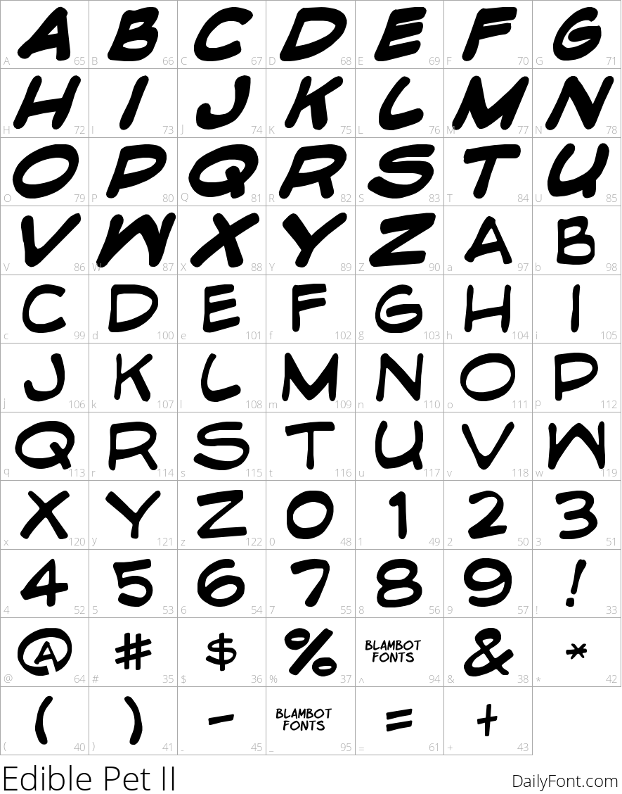 Edible Pet II character map