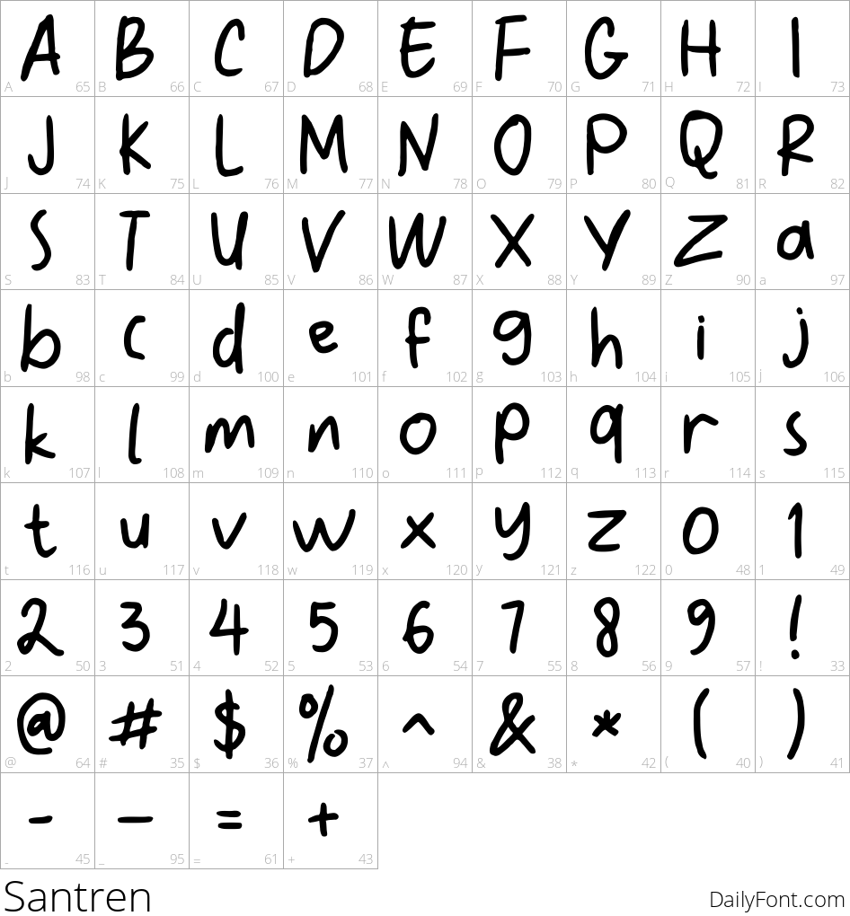 Santren character map