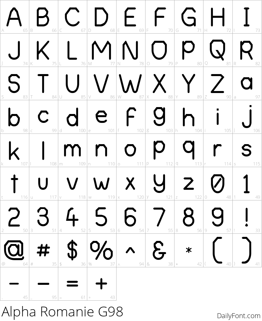 Alpha Romanie G98 character map