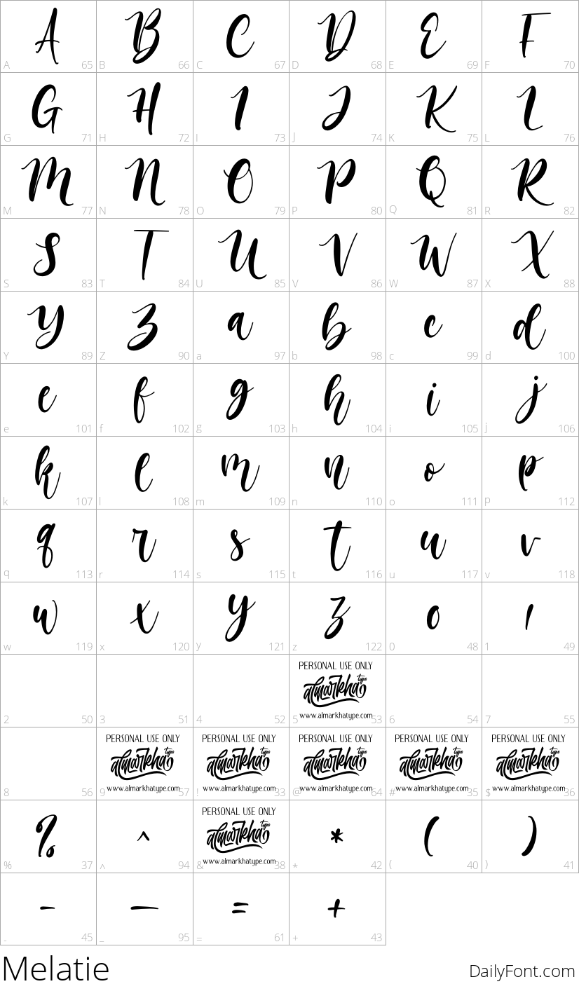 Melatie character map