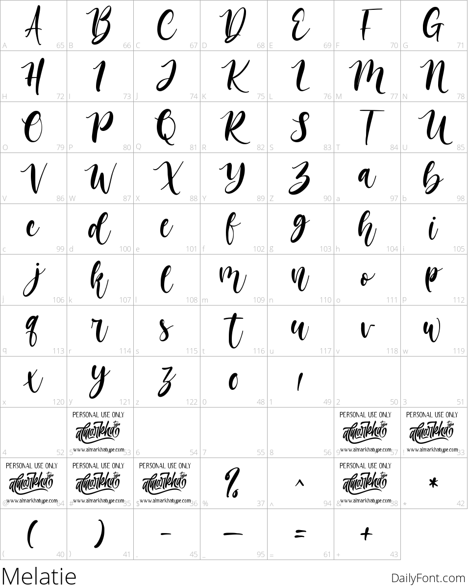 Melatie character map