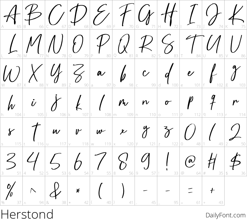 Herstond character map