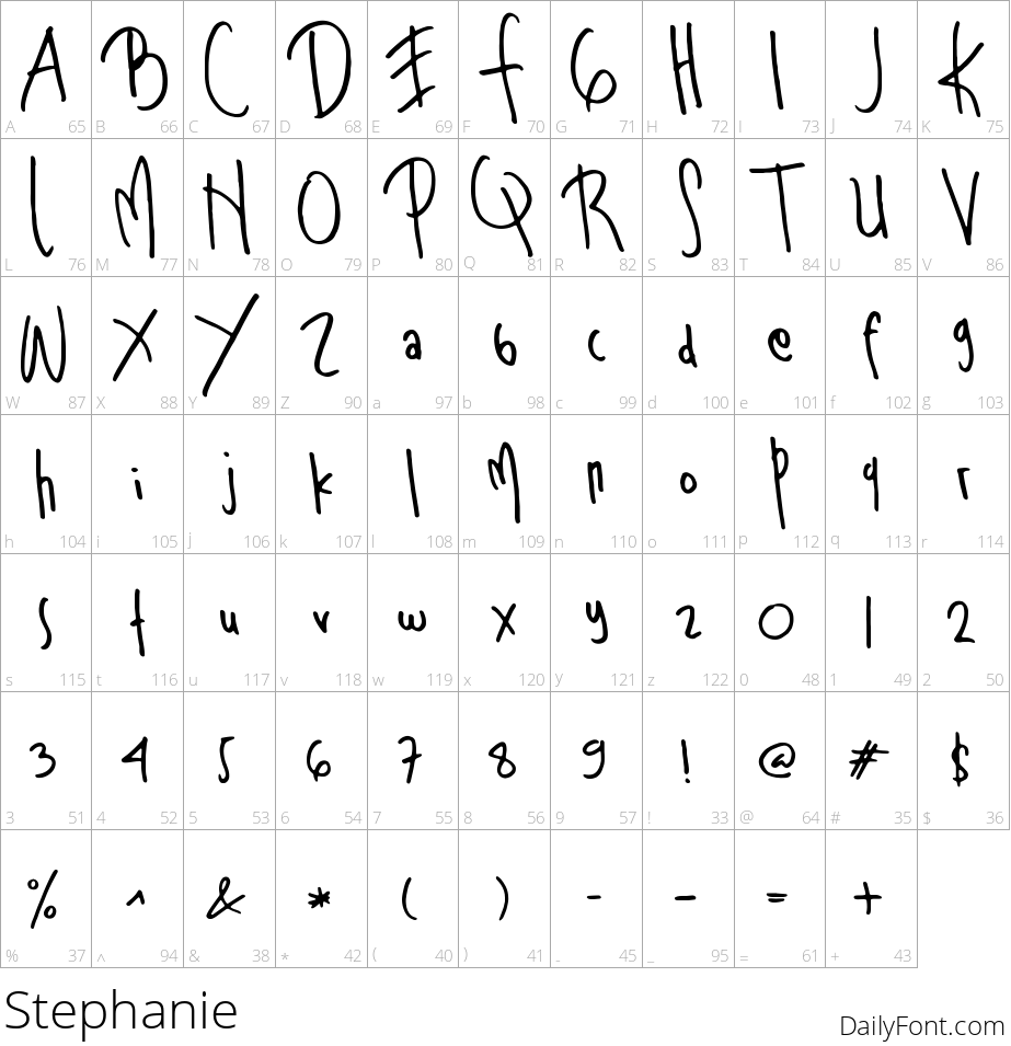 Stephanie character map