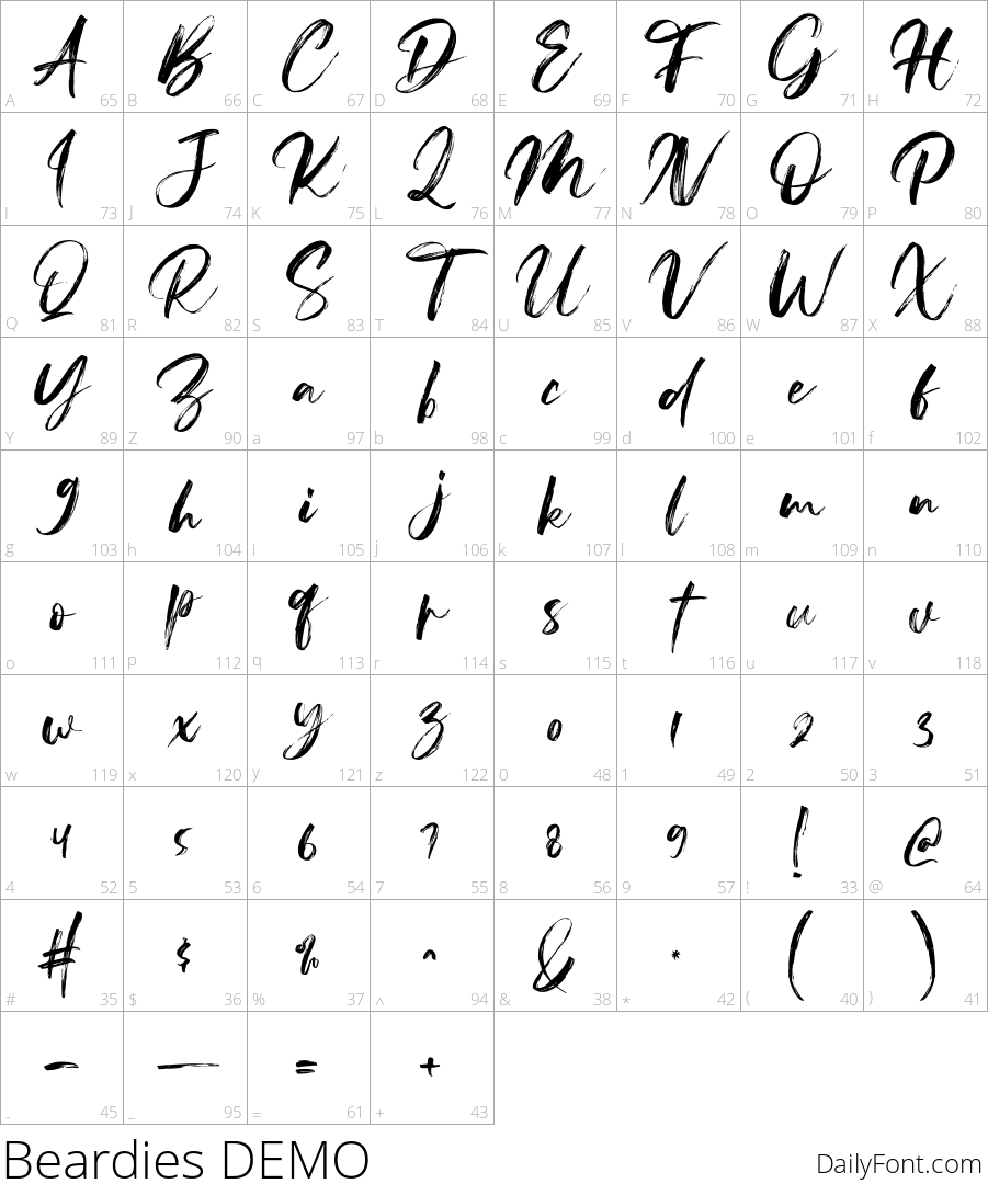 Beardies DEMO character map