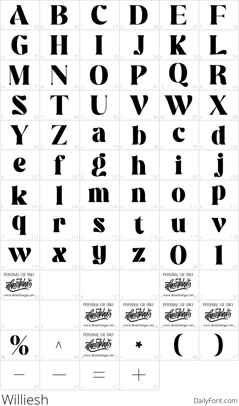 Williesh character map