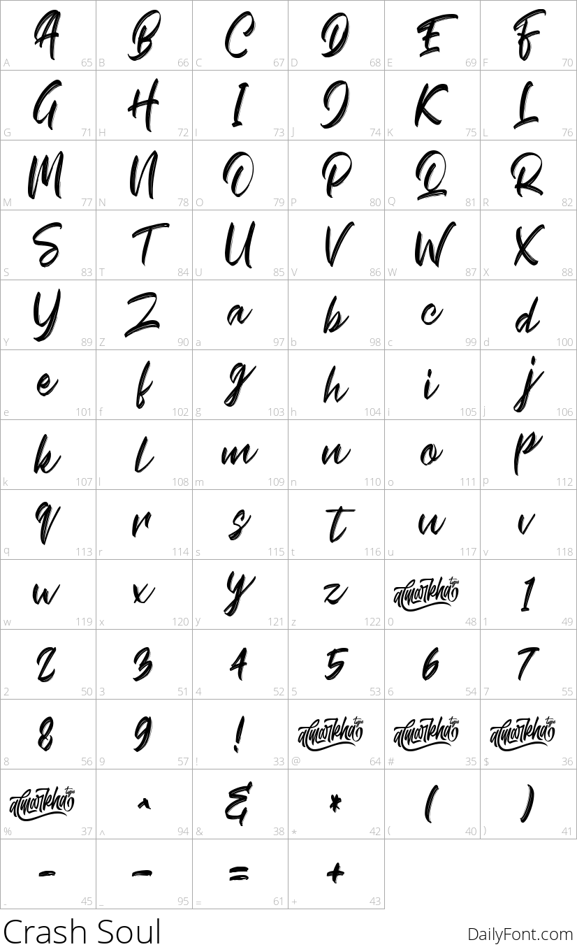 Crash Soul character map