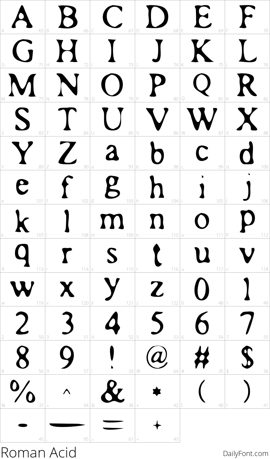 Roman Acid character map