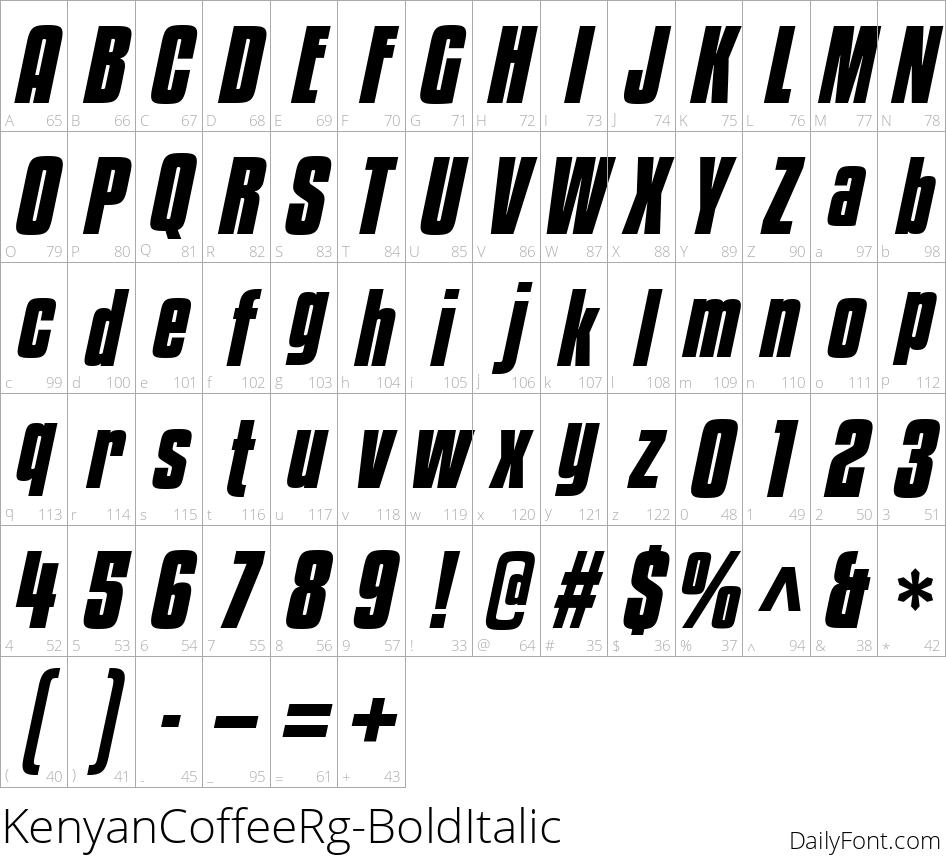 Kenyan Coffee Bold Italic character map