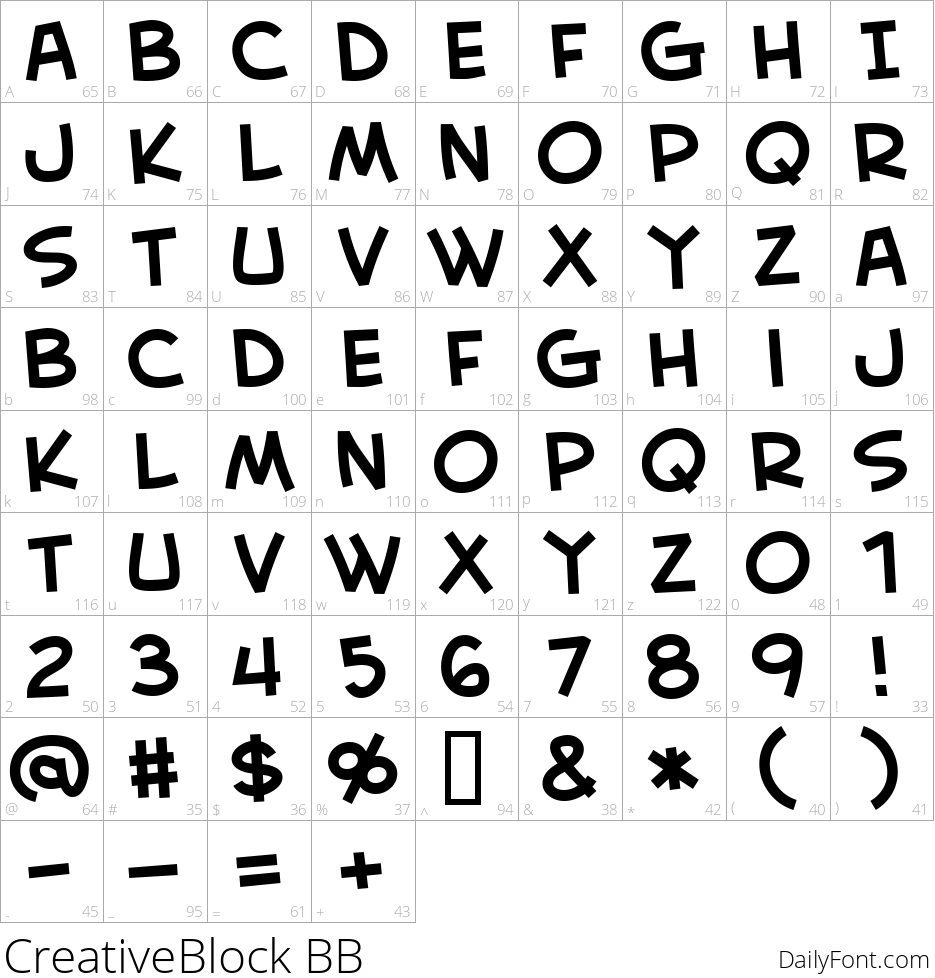 CreativeBlock BB character map