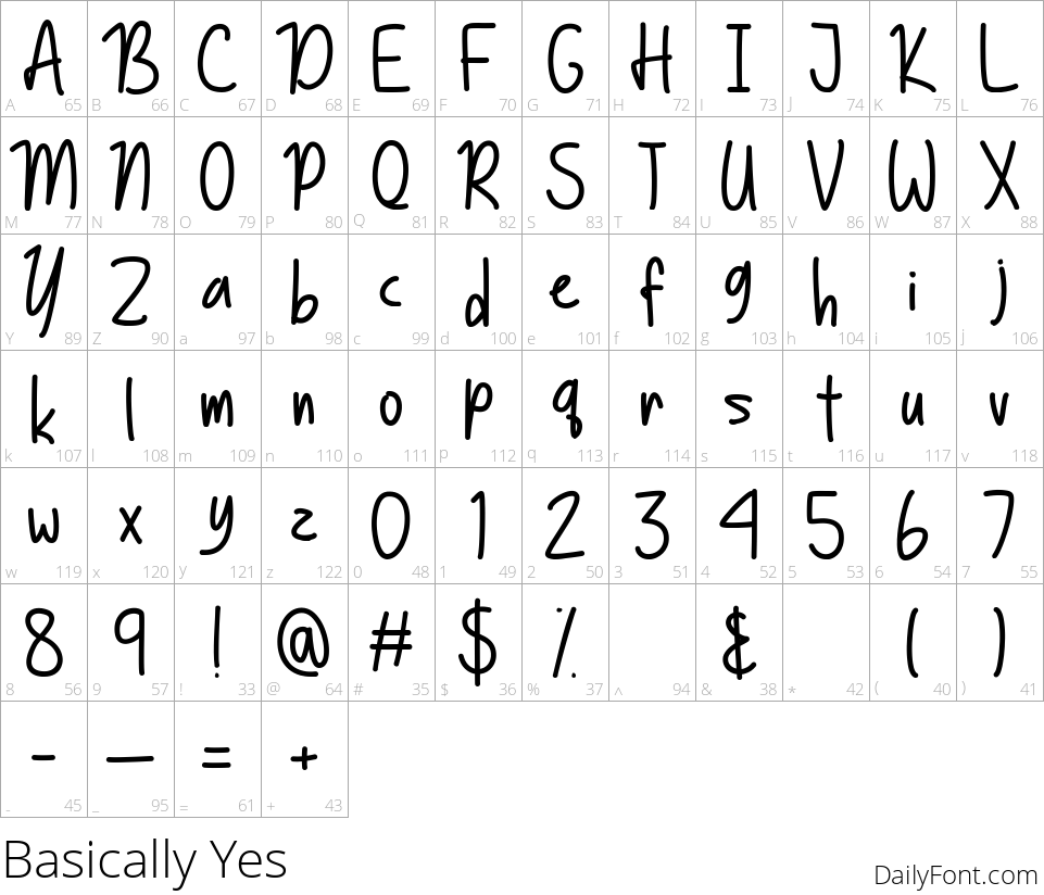 Basically Yes character map
