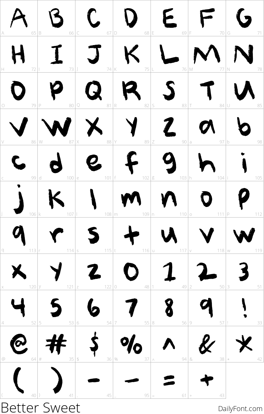 Better Sweet character map