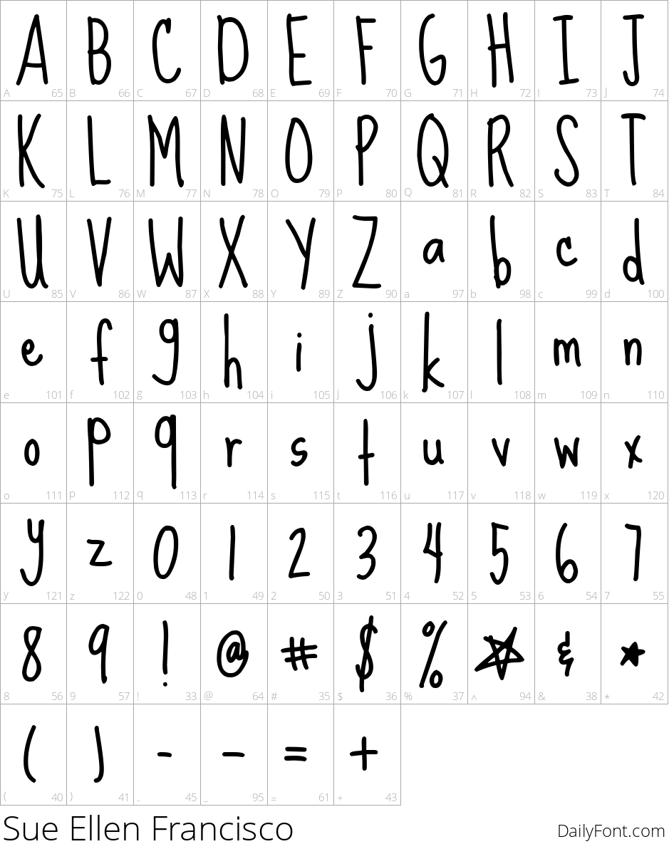 Sue Ellen Francisco character map