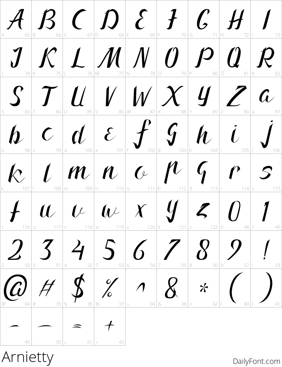 Arnietty character map