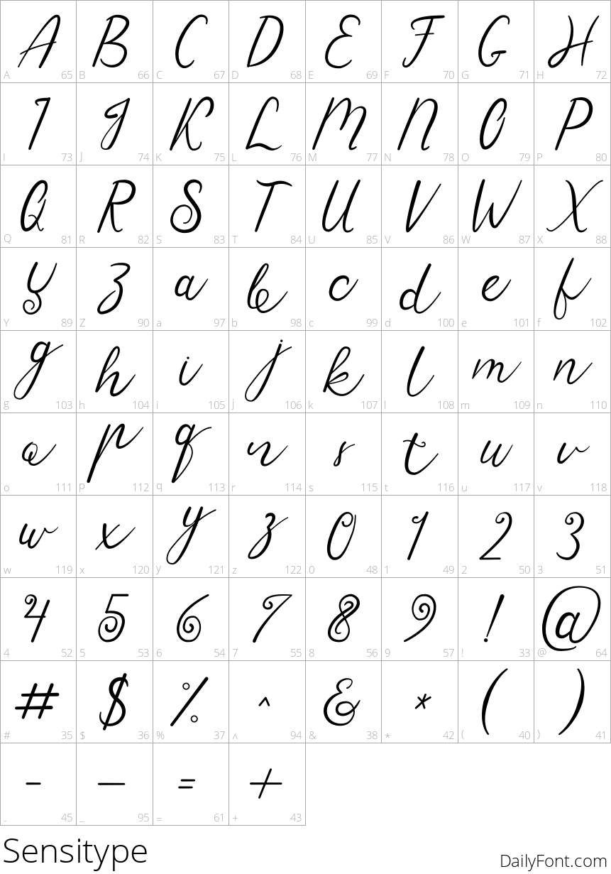 Sensitype character map