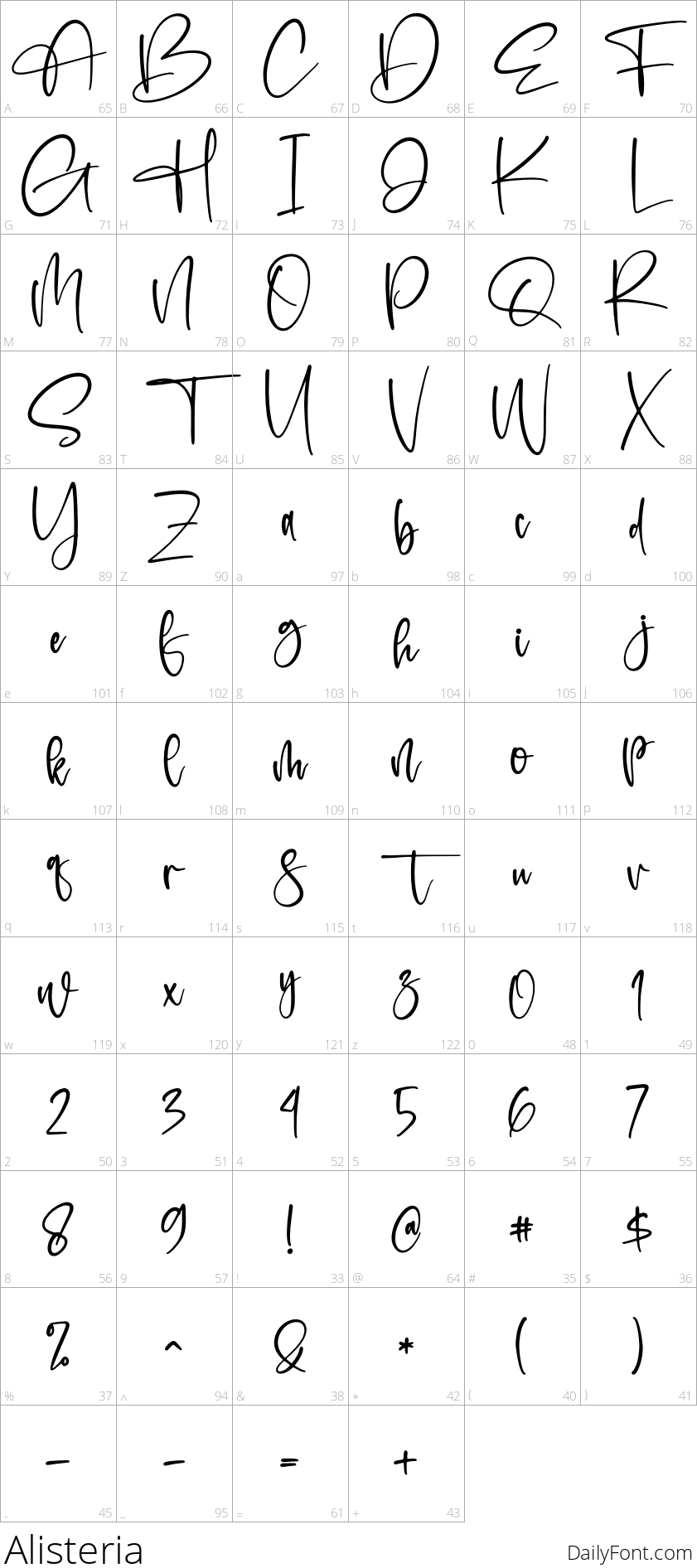Alisteria character map