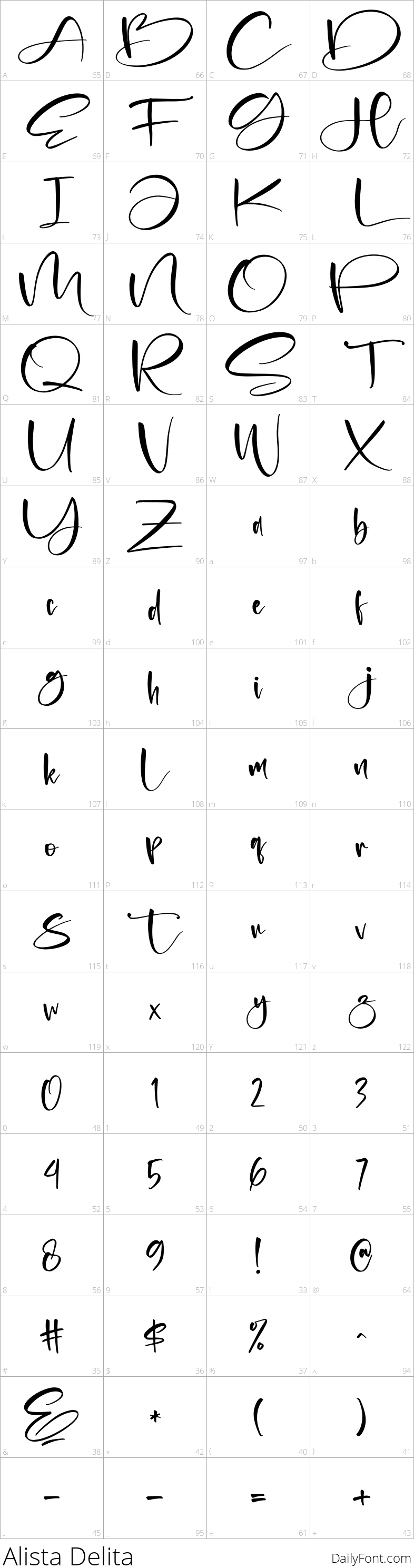 Alista Delita character map