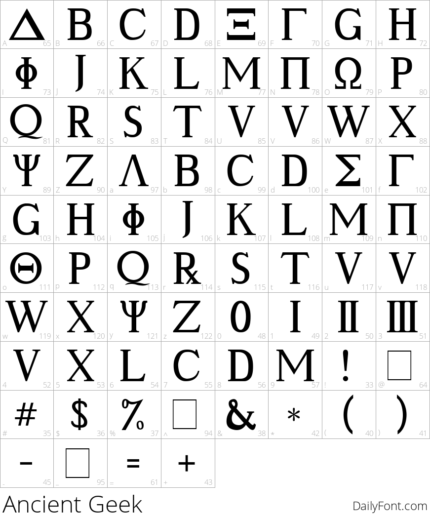 Ancient Geek character map