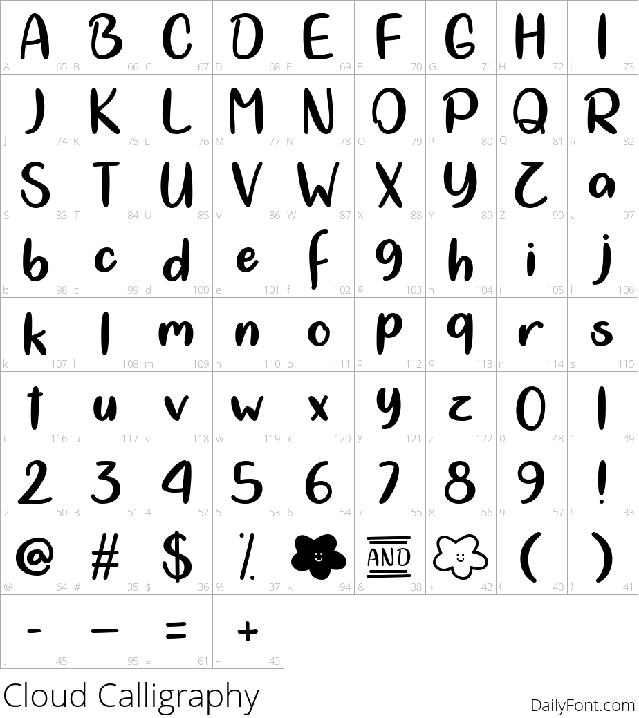 Cloud Calligraphy character map