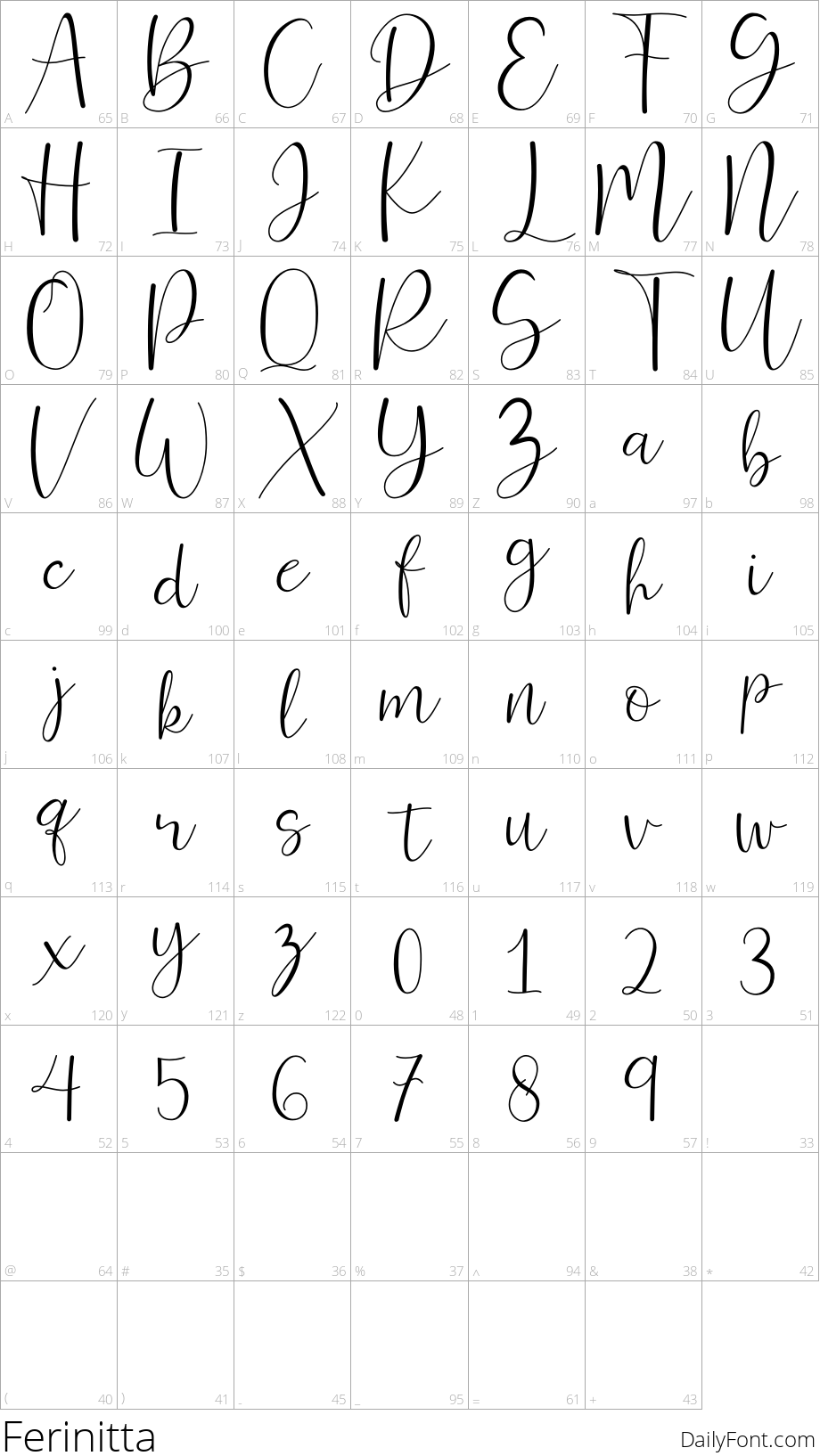 Ferinitta character map