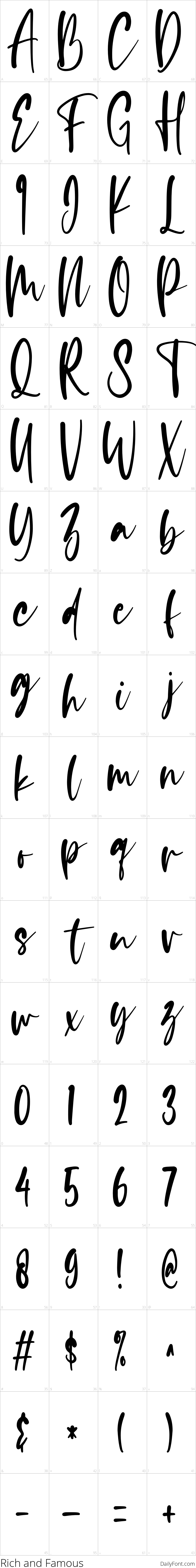 Rich and Famous character map