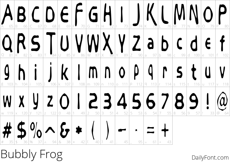 Bubbly Frog character map