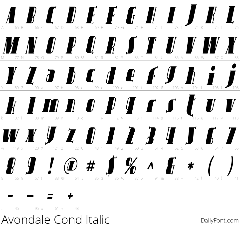 Avondale Cond Italic character map