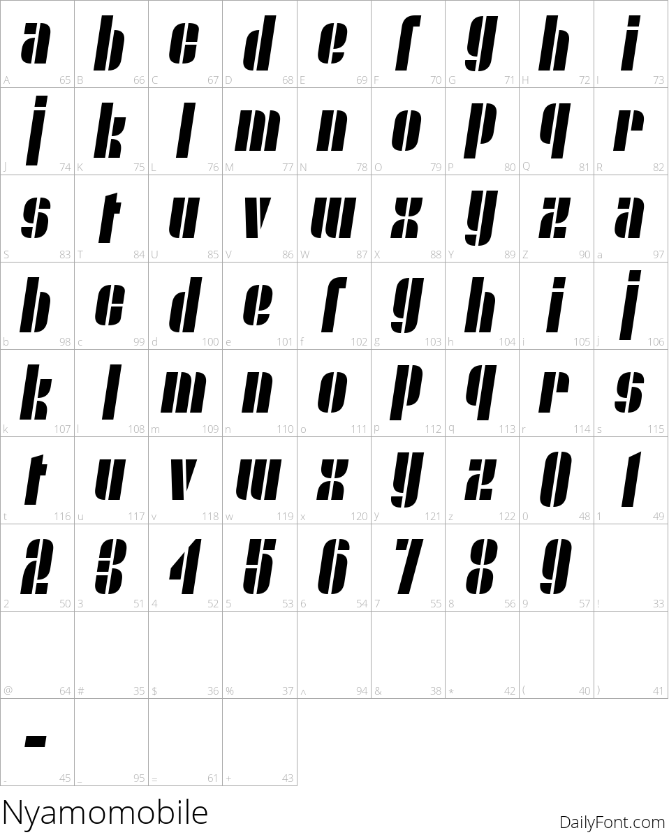 Nyamomobile character map