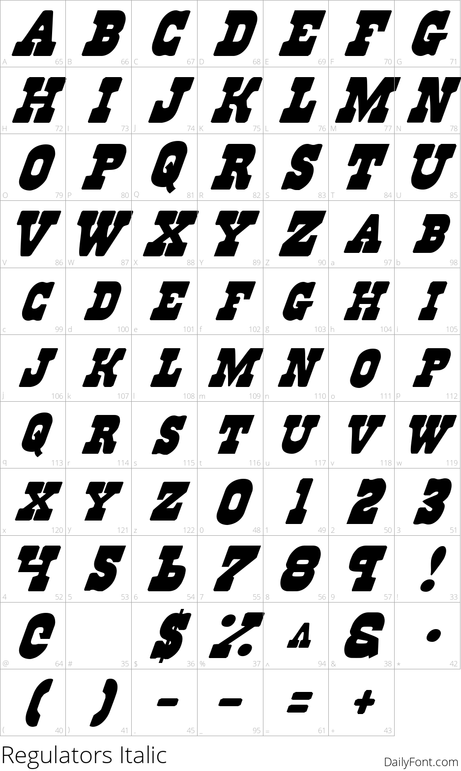 Regulators Italic character map