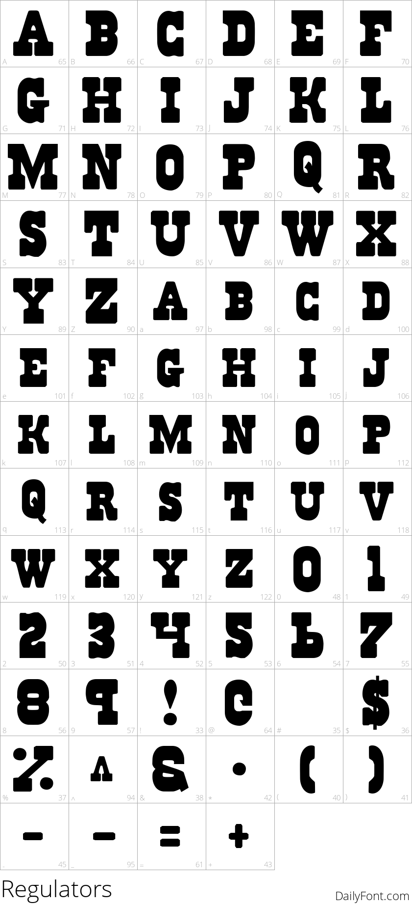 Regulators character map
