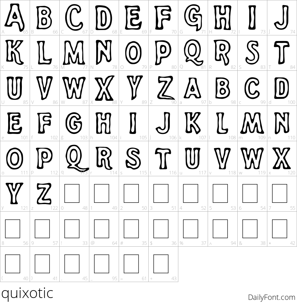 quixotic character map