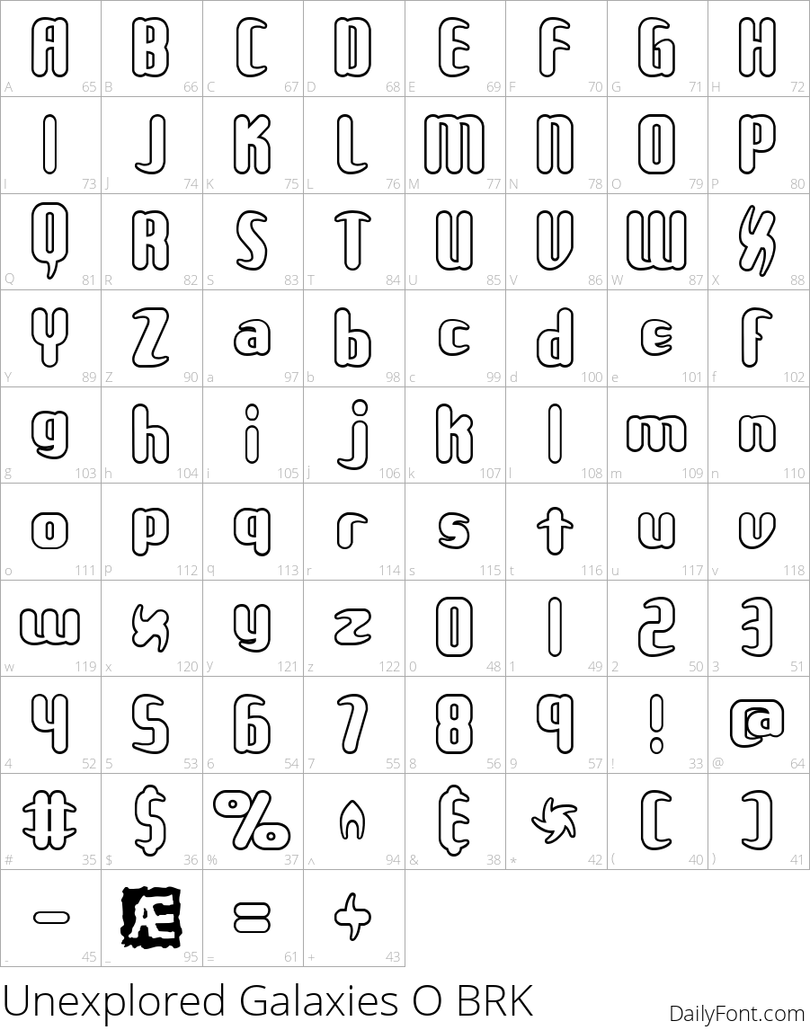 Unexplored Galaxies O BRK character map