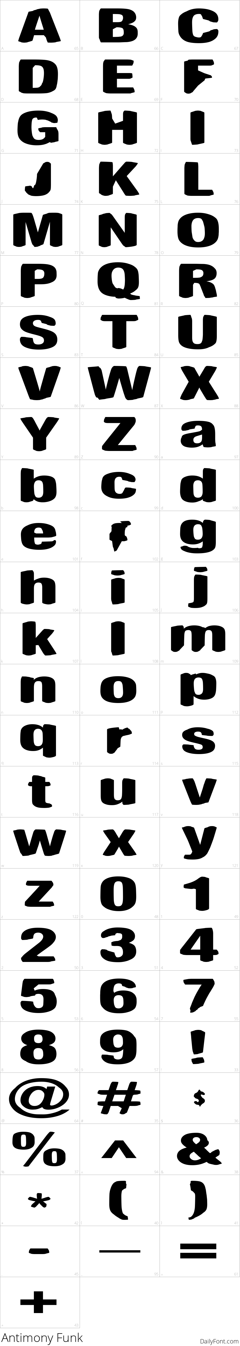 Antimony Funk character map
