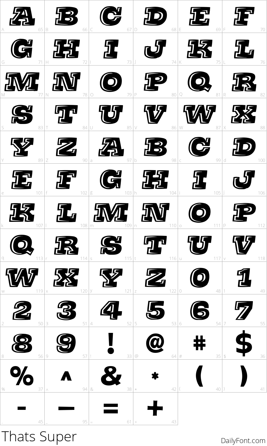 Thats Super character map