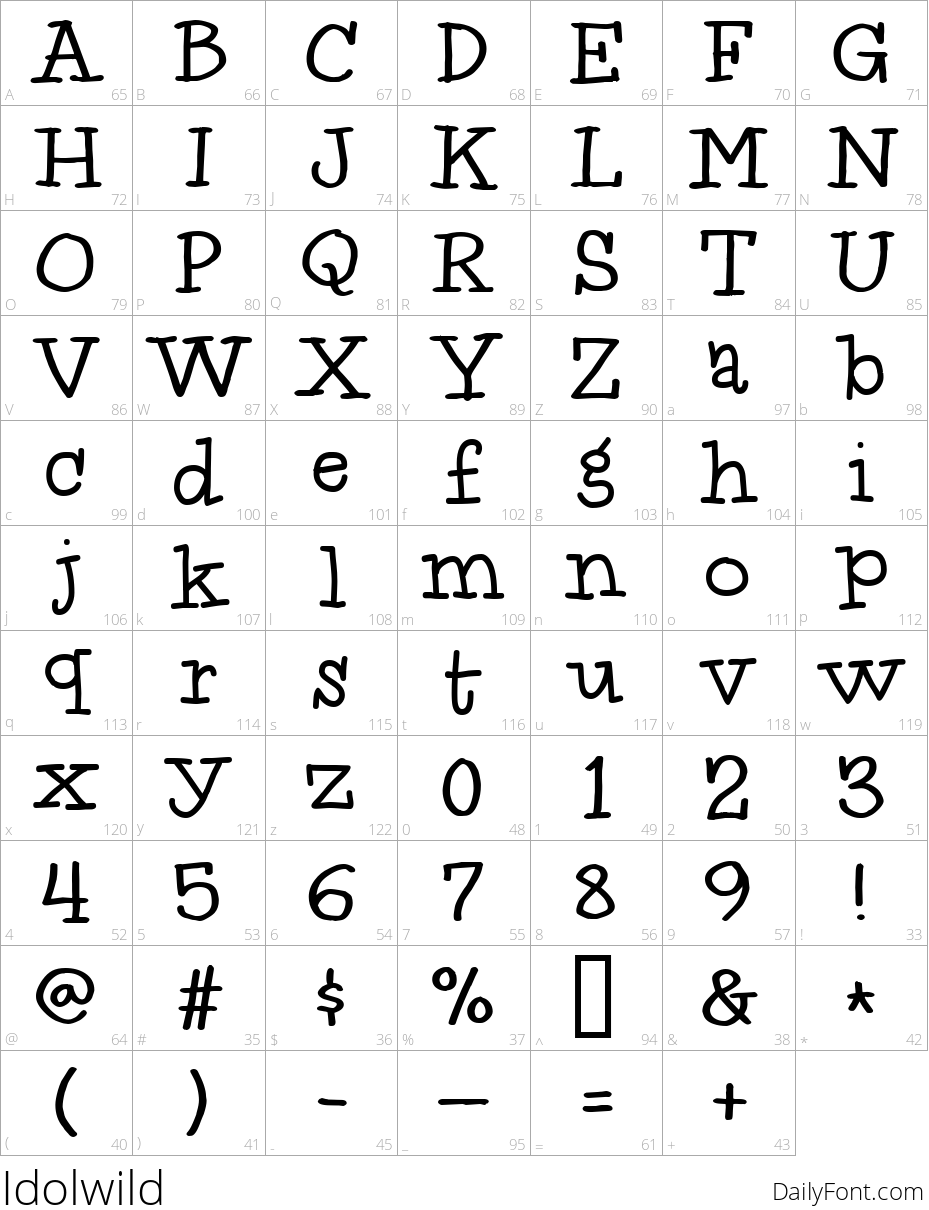 Idolwild character map