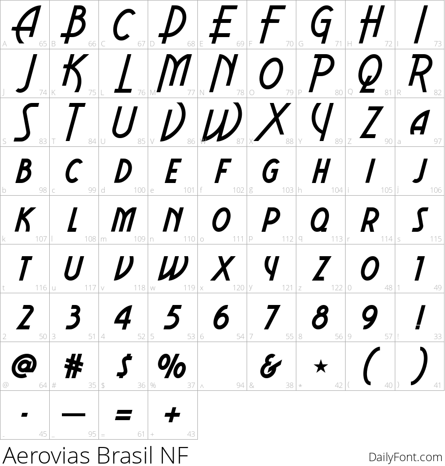 Aerovias Brasil NF character map